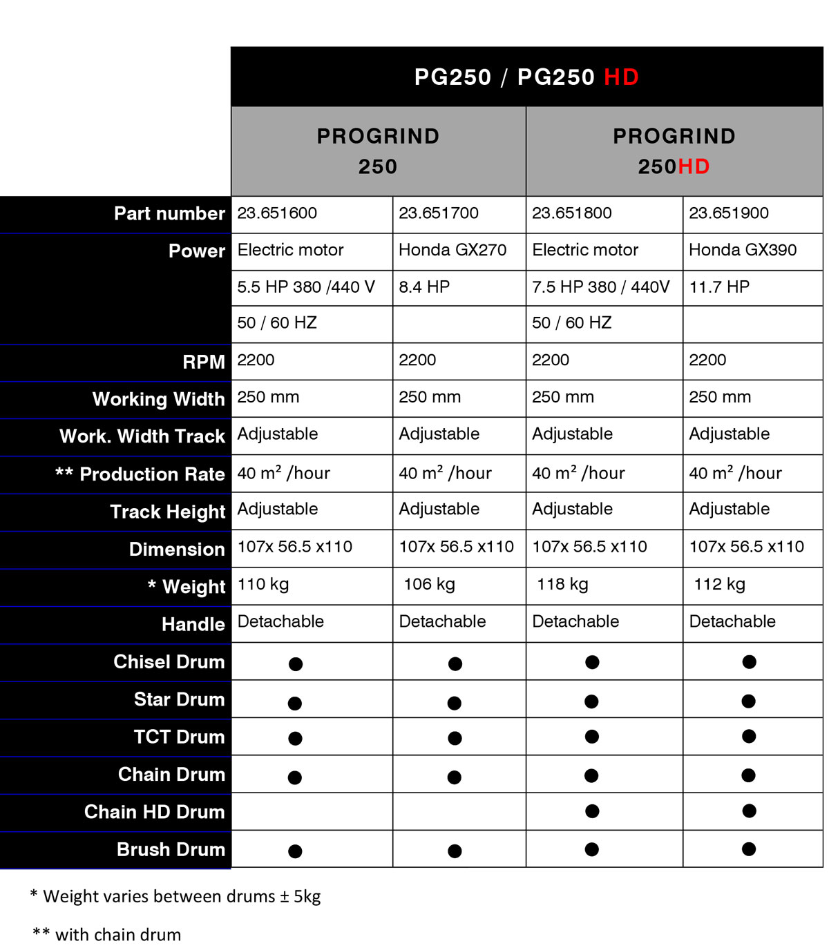 TECHNICAL SPECS PG 250